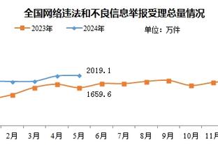 本赛季英超关键传球榜：B费、特里皮尔52次并列居首